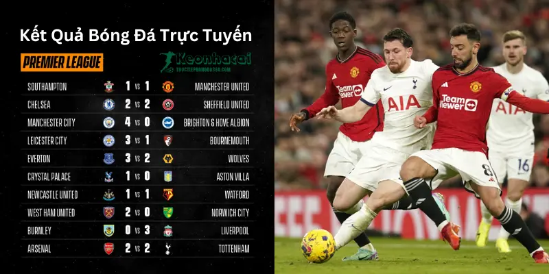 Kết Quả Bóng Đá Trực Tuyến Kết Quả Bóng Đá Trực Tuyến