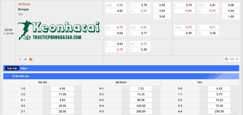 Soi kèo AS Roma vs Bologna, 23h30 ngày 22/04/2024 4 Soi kèo AS Roma vs Bologna - Tỷ lệ kèo AS Roma vs Bologna