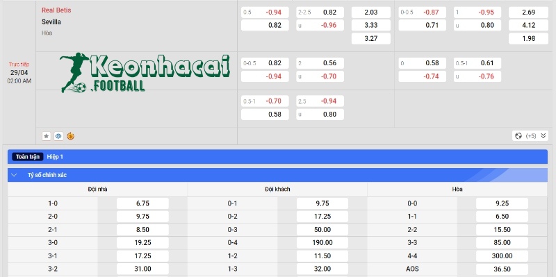 Soi kèo Real Betis vs Sevilla - Tỷ lệ kèo Real Betis vs Sevilla
