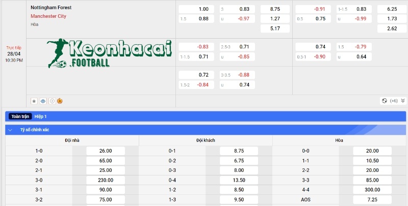 Soi kèo Nottingham vs Manchester City, 22h30 ngày 28/04/2024 4 Soi kèo Nottingham vs Manchester City - Tỷ lệ kèo Nottingham vs Manchester City