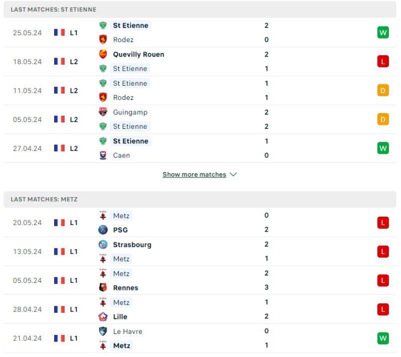 Soi kèo Saint Etienne vs Metz, 2h30 ngày 31/05/2024 5 Phong độ của Saint Etienne vs Metz