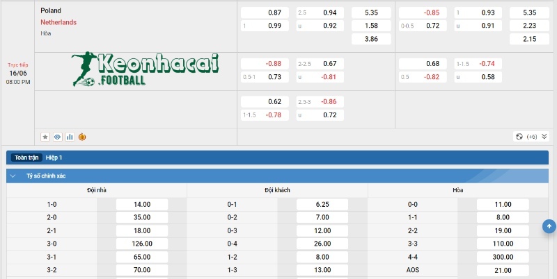 Soi kèo Ba Lan vs Hà Lan, 20h00 ngày 16/06/2024 4 Soi kèo Ba Lan vs Hà Lan - Tỷ lệ kèo Ba Lan vs Hà Lan