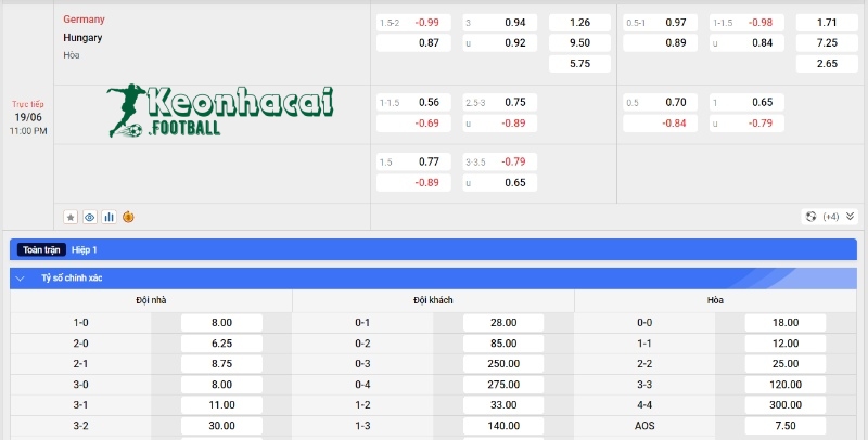 Soi kèo Đức vs Hungary, 2h00 ngày 15/06/2024 4 Soi kèo Đức vs Hungary - Tỷ lệ kèo Đức vs Hungary