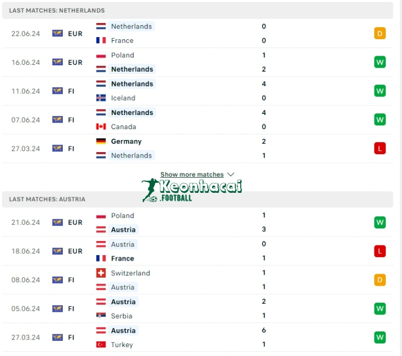 Soi kèo Hà Lan vs Áo, 23h00 ngày 25/06/2024 2 Phong độ của Hà Lan vs Áo
