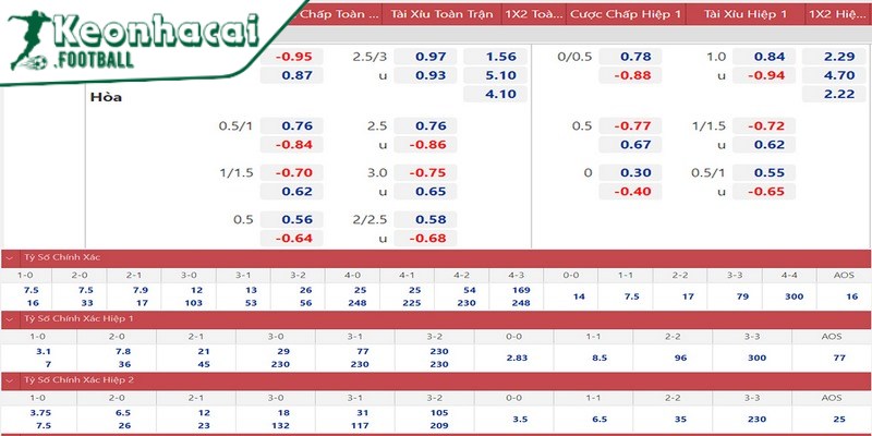 Người chơi nên am hiểu cược tỉ số là gì và cách đầu tư tiền chuẩn