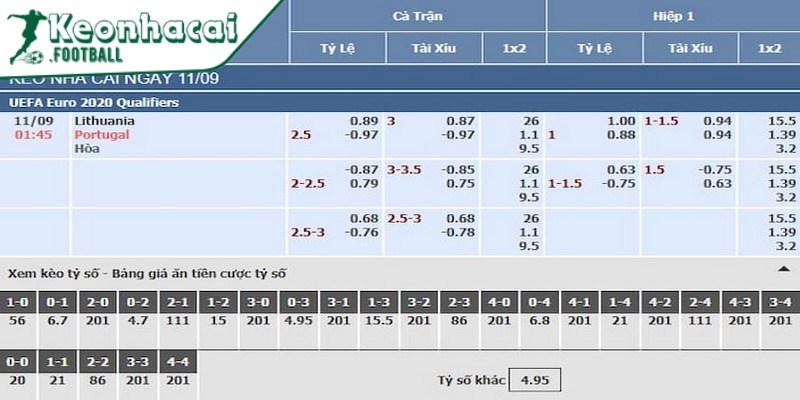 Công thức tính tiền kèo rung là gì