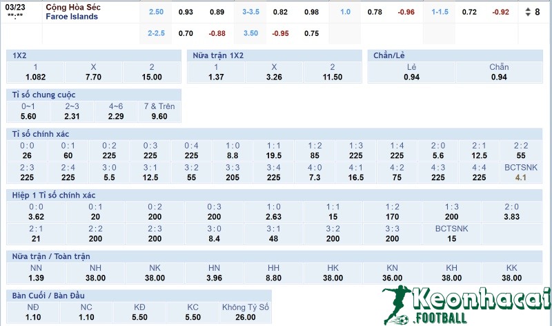 Tỷ lệ kèo CH Séc vs Faroe Islands