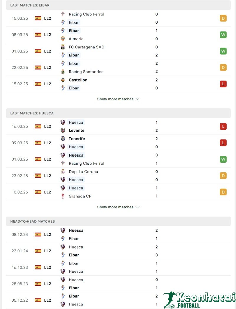 Phong độ và lịch sử đối đầu của Eibar vs Huesca  