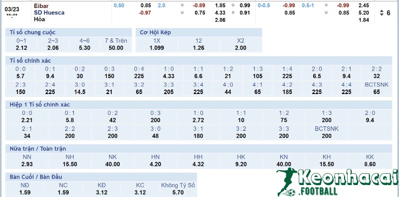 Tỷ lệ kèo Eibar vs Huesca