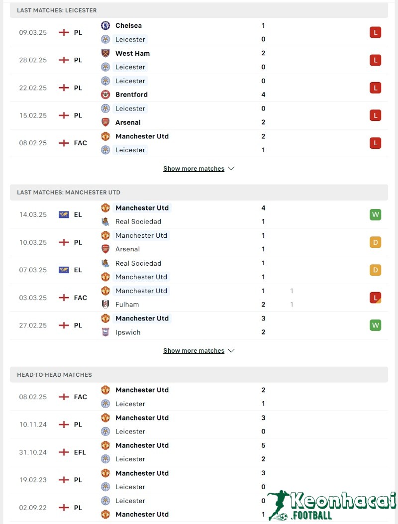 Soi kèo Leicester vs Manchester United - 2h00 ngày 17/3 - Ngoại hạng Anh 3 Phong độ và lịch sử đối đầu của Leicester vs Manchester United