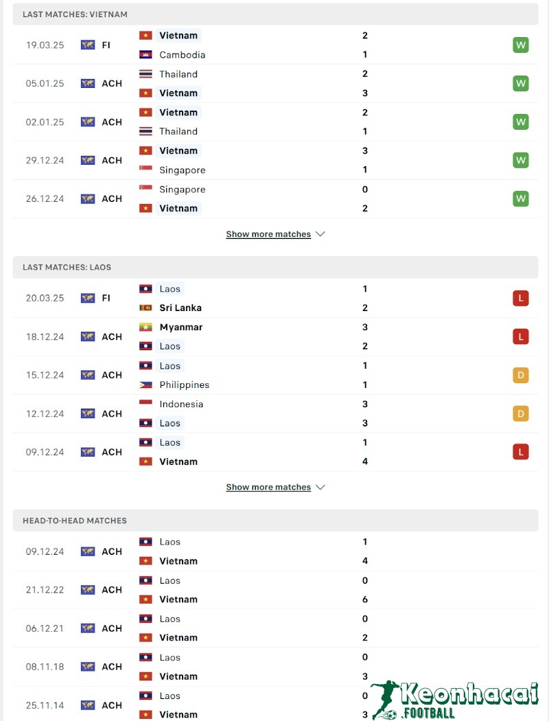 Phong độ và lịch sử đối đầu của Real Zaragoza vs Cordoba  