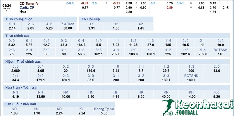 Tỷ lệ kèo Tenerife vs Cadiz CF