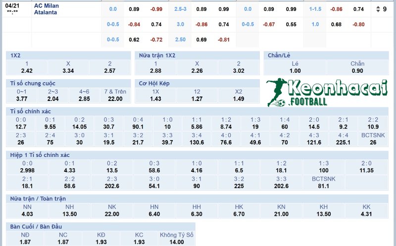 Soi kèo AC Milan vs Atalanta - 1h45 ngày 21/4 - Serie A 4 Tỷ lệ kèo AC Milan vs Atalanta