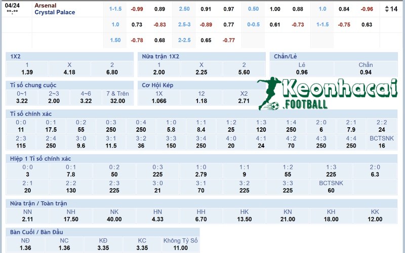 Tỷ lệ kèo Arsenal vs Crystal Palace  