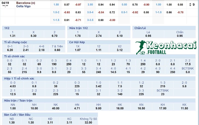 Soi kèo Barcelona vs Celta Vigo - 21h15 ngày 19/4 - La Liga 4 Tỷ lệ kèo Barcelona vs Celta Vigo
