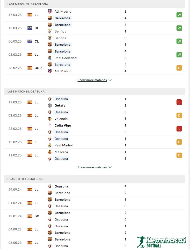 Phong độ và lịch sử đối đầu của Barcelona vs Osasuna  