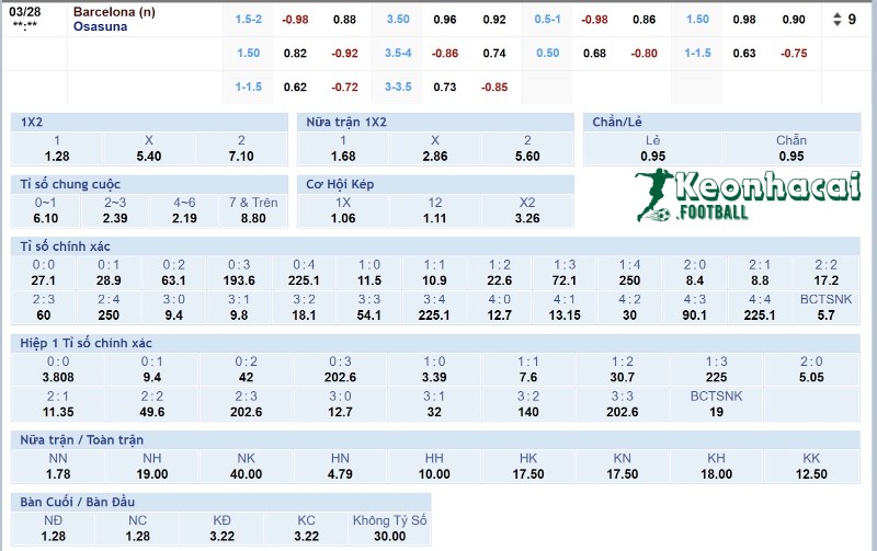 Tỷ lệ kèo Barcelona vs Osasuna