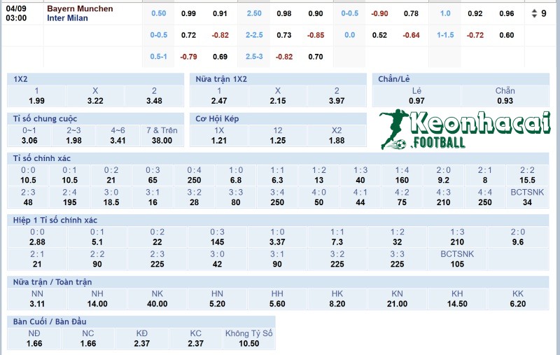 Tỷ lệ kèo Bayern Munich vs Inter Milan  