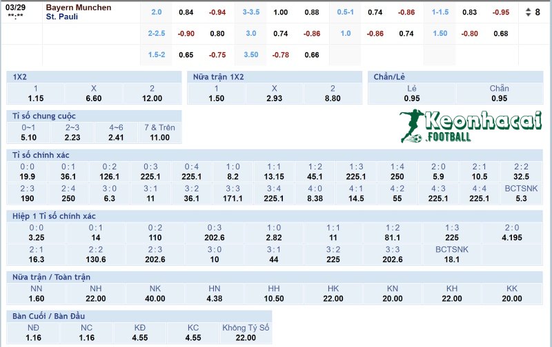 Tỷ lệ kèo Bayern Munich vs St. Pauli