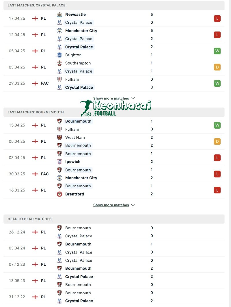 Phong độ và lịch sử đối đầu của Crystal Palace vs Bournemouth 