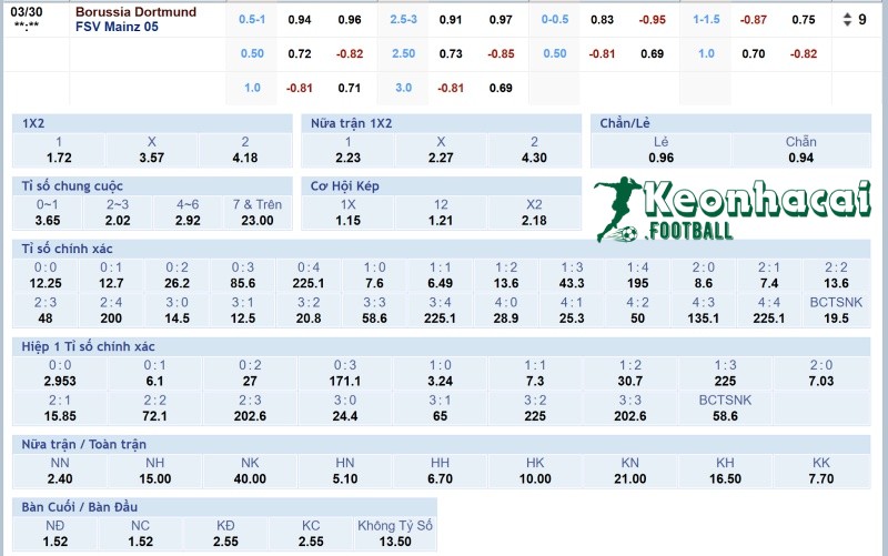 Soi kèo Dortmund vs Mainz - 22h30 ngày 30/3 - Bundesliga 4 Tỷ lệ kèo Dortmund vs Mainz