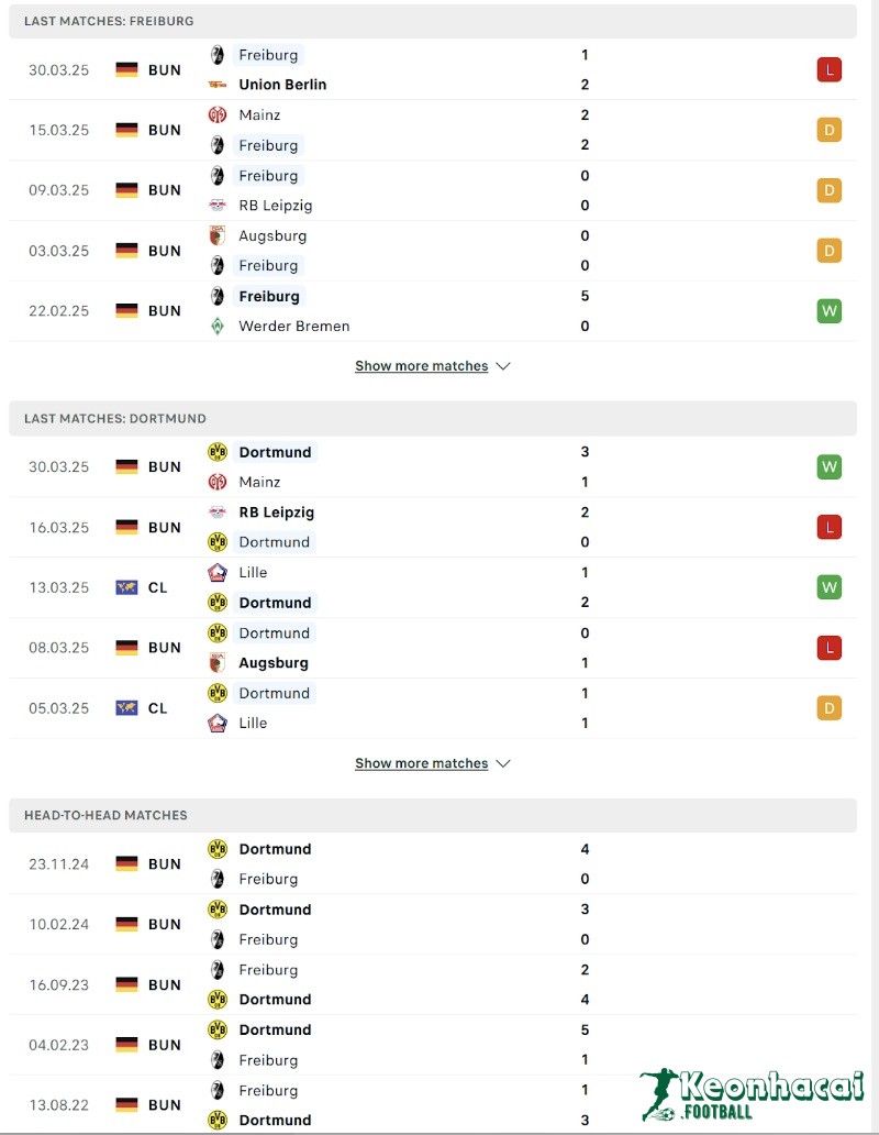 Phong độ và lịch sử đối đầu của Freiburg vs Dortmund  