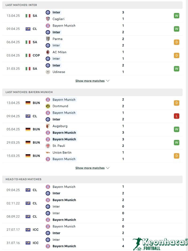 Phong độ và lịch sử đối đầu của Inter vs Bayern Munich  