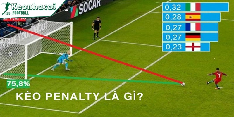 Khái niệm về kèo penalty cho cược thủ