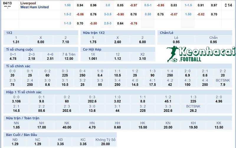 Soi kèo Liverpool vs West Ham - 20h00 ngày 13/4 - Ngoại hạng Anh 4 Tỷ lệ kèo Liverpool vs West Ham