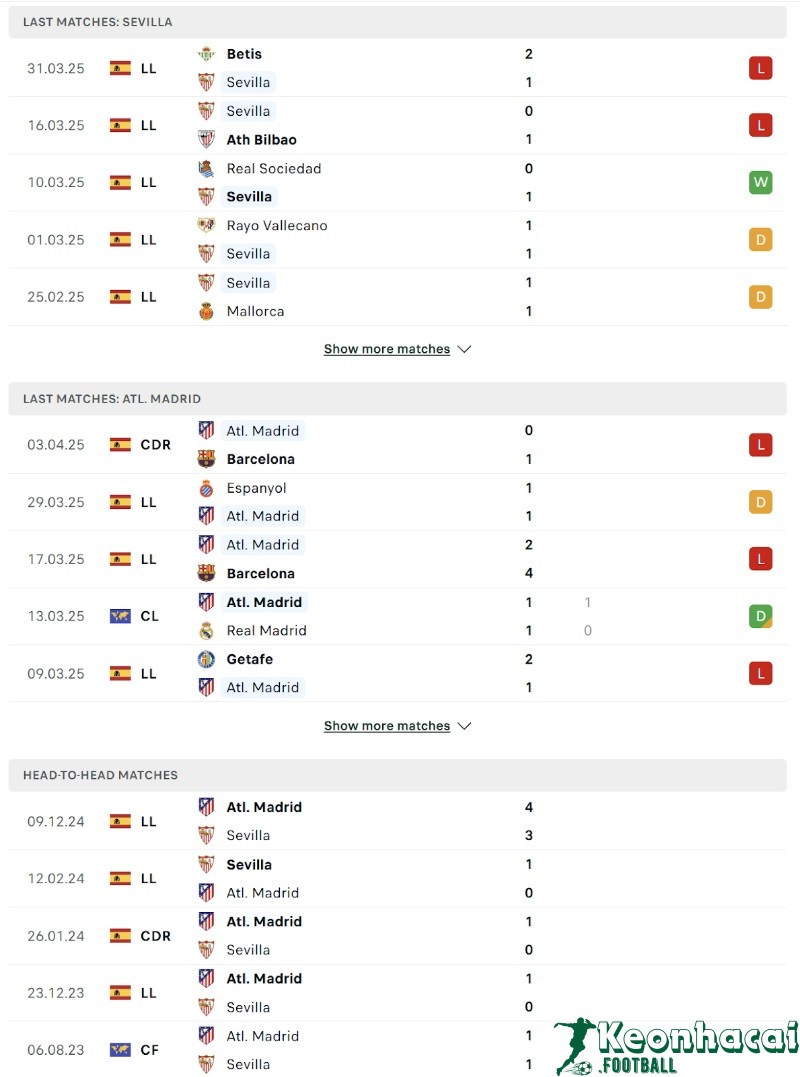 Phong độ và lịch sử đối đầu của Sevilla vs Atlético Madrid 