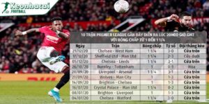 Kèo thống kê bóng đá Tài Xỉu