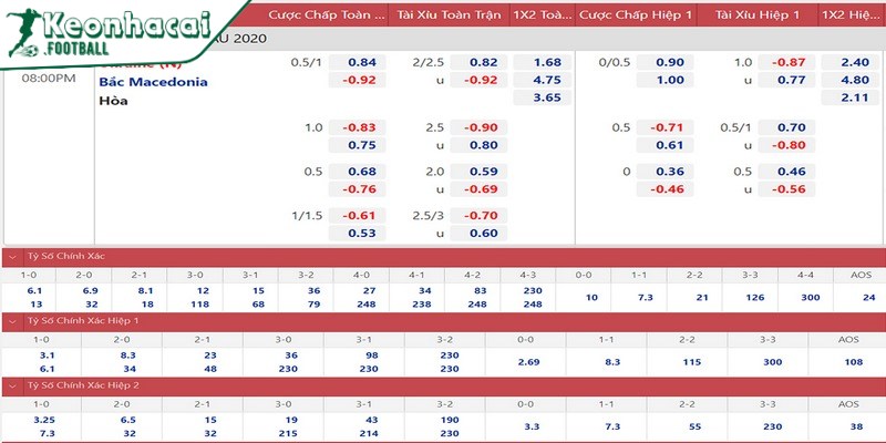 Tỷ lệ kèo trực tiếp nhà cái đưa ra ngay khi trận đấu bắt đầu