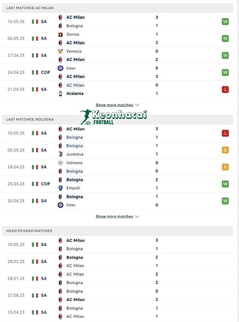 Phong độ và lịch sử đối đầu của AC Milan vs Bologna 