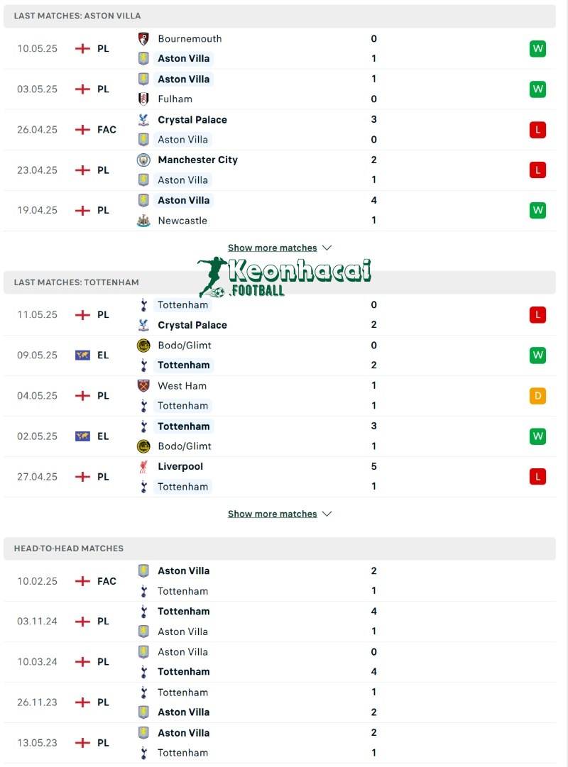 Phong độ và lịch sử đối đầu của Aston Villa vs Tottenham 
