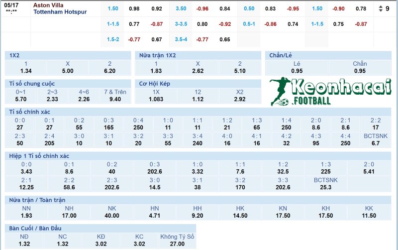 Tỷ lệ kèo Aston Villa vs Tottenham 