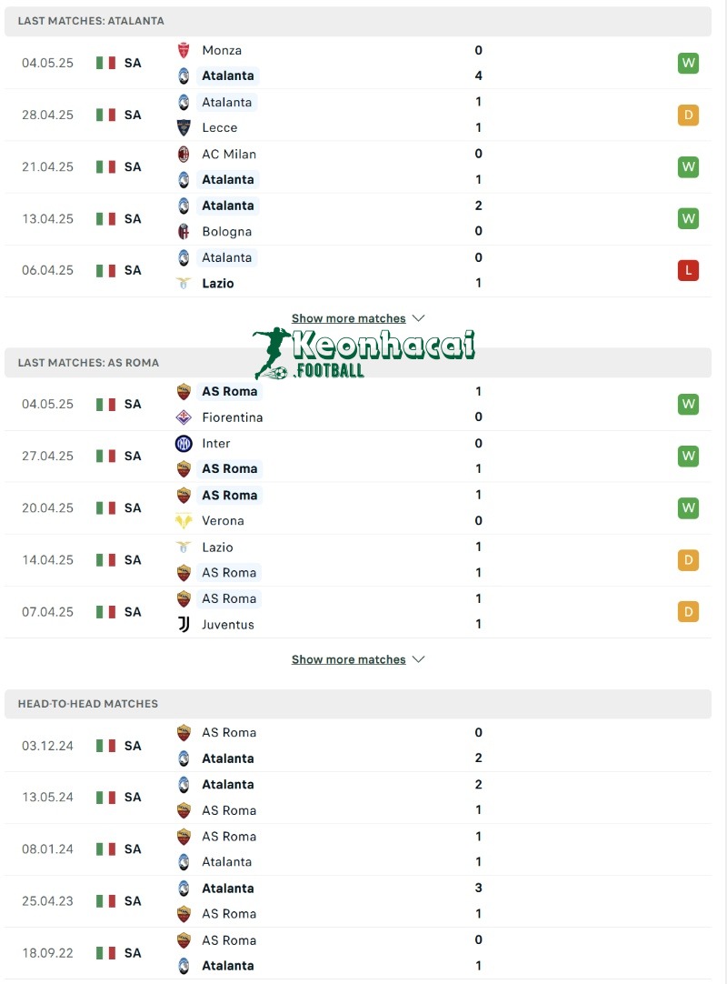 Phong độ và lịch sử đối đầu của Atalanta vs AS Roma  