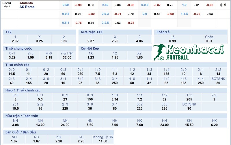 Tỷ lệ kèo Atalanta vs AS Roma