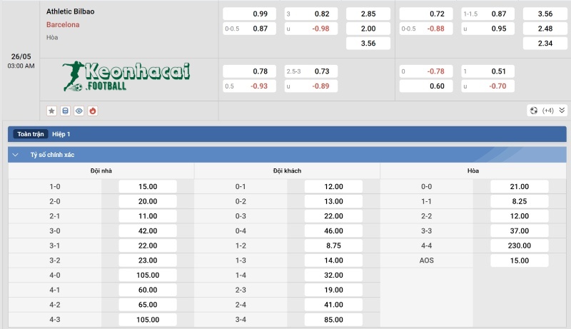 Tỷ lệ kèo Athletic Bilbao vs Barcelona