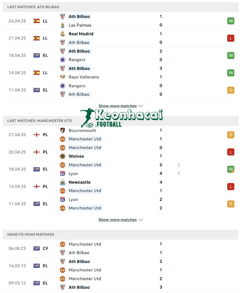 Soi kèo Athletic Bilbao vs Manchester United - 2h00 ngày 02/5 - Europa League 3 Phong độ và lịch sử đối đầu của Athletic Bilbao vs Manchester United