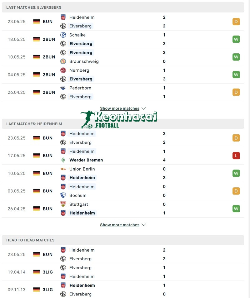Phong độ và lịch sử đối đầu của Elversberg vs Heidenheim  