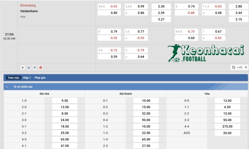 Tỷ lệ kèo Elversberg vs Heidenheim