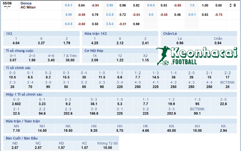 Tỷ lệ kèo Genoa vs AC Milan 