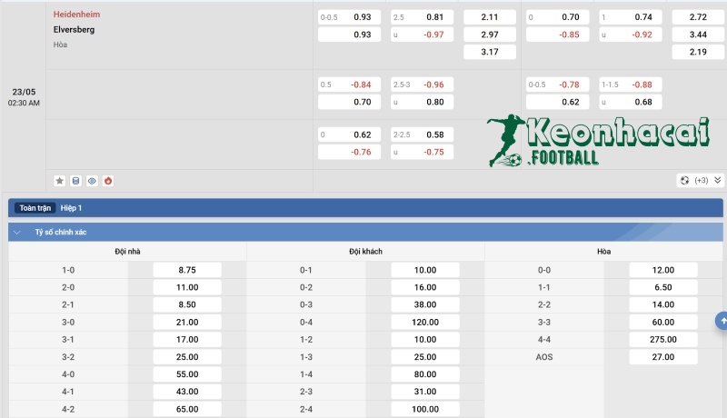 Tỷ lệ kèo Heidenheim vs Elversberg