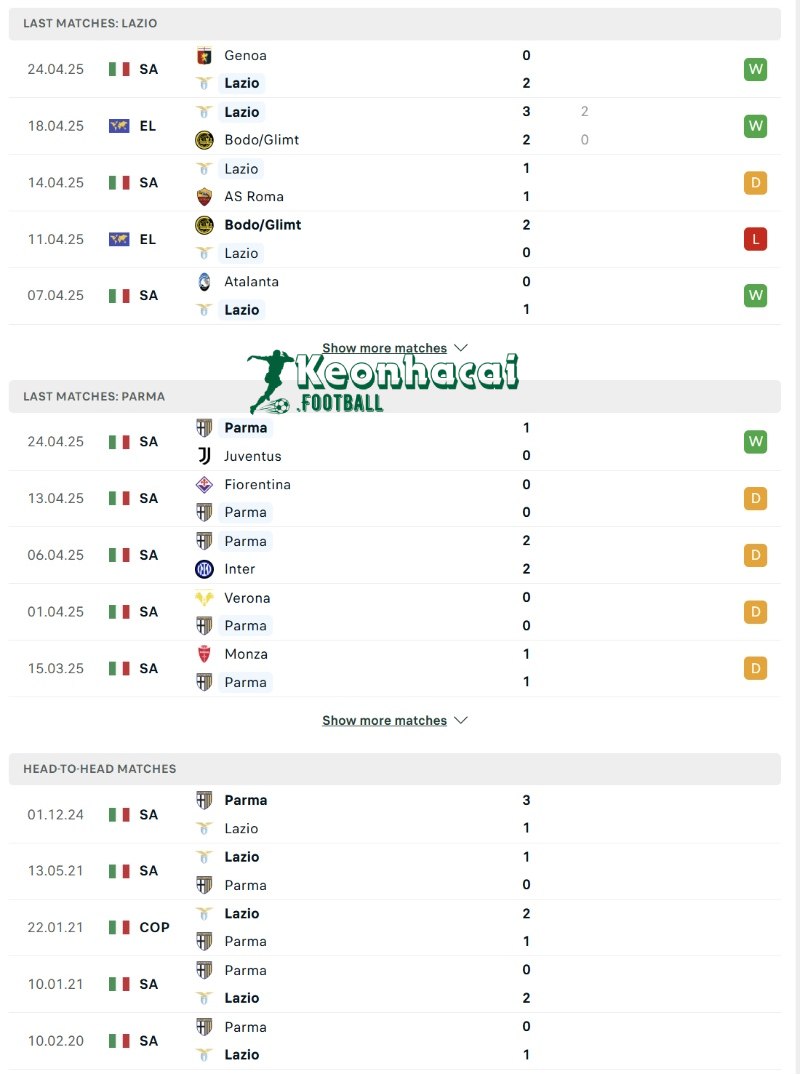 Phong độ và lịch sử đối đầu của Lazio vs Parma 