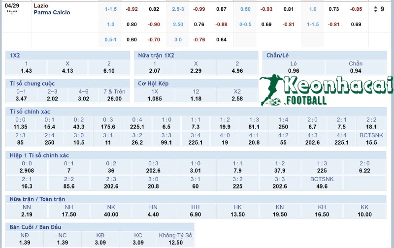 Tỷ lệ kèo Lazio vs Parma 