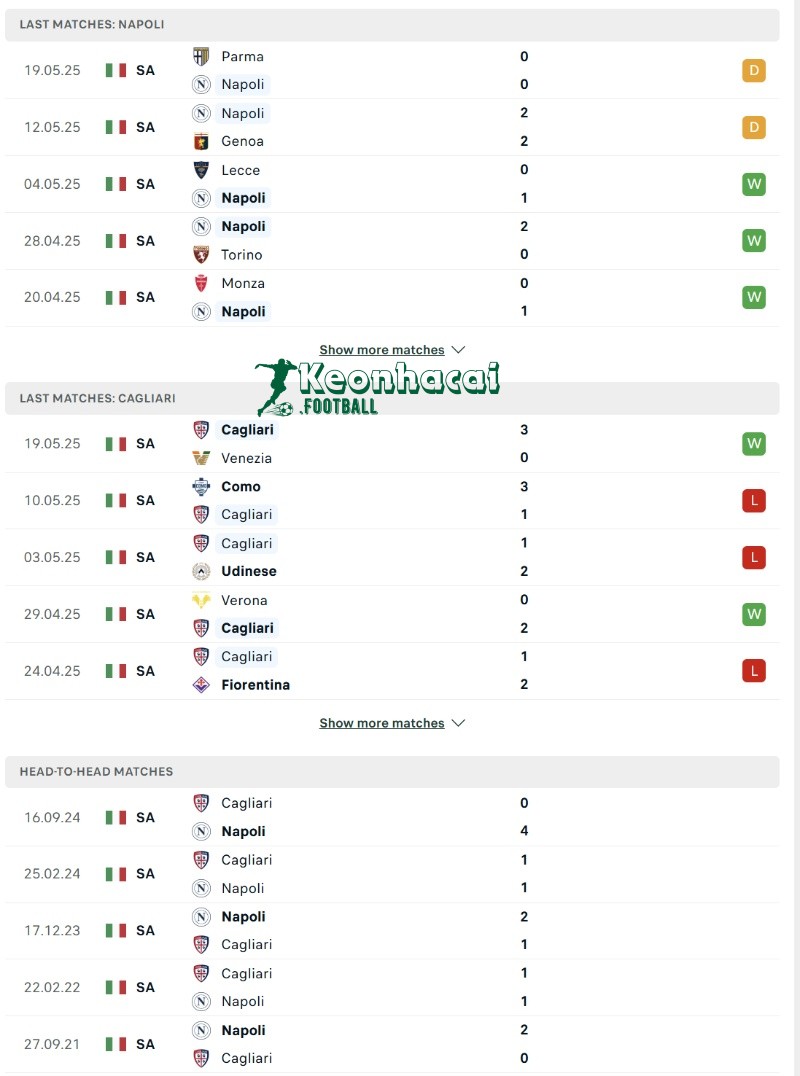 Phong độ và lịch sử đối đầu của Napoli vs Cagliari 