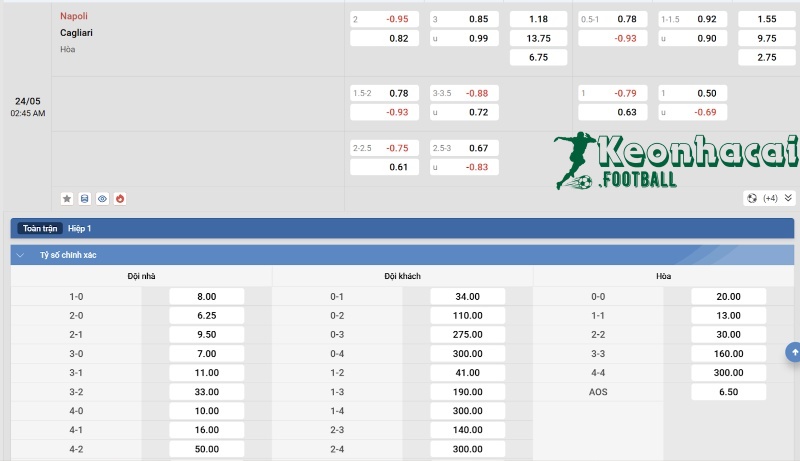 Tỷ lệ kèo Napoli vs Cagliari 
