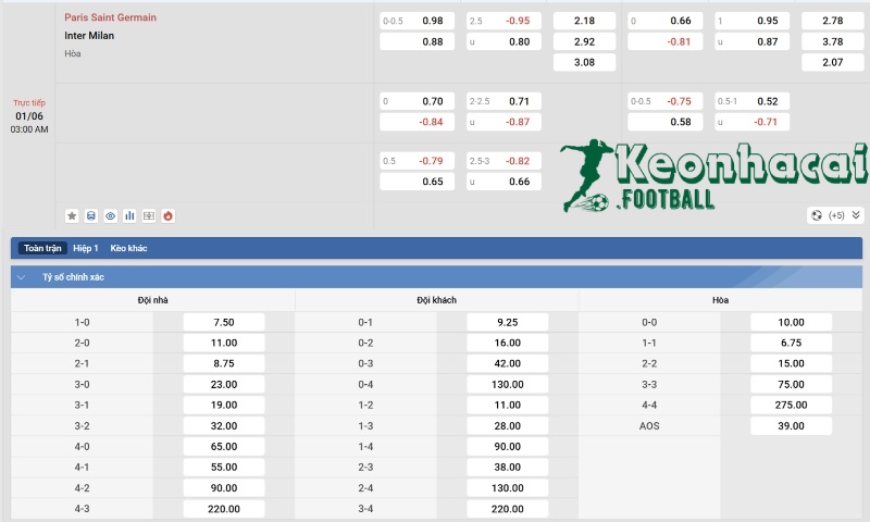 Tỷ lệ kèo PSG vs Inter  