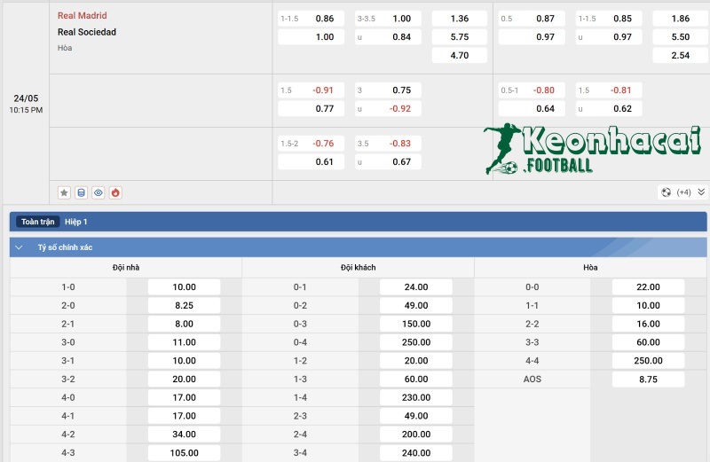Tỷ lệ kèo Real Madrid vs Real Sociedad  