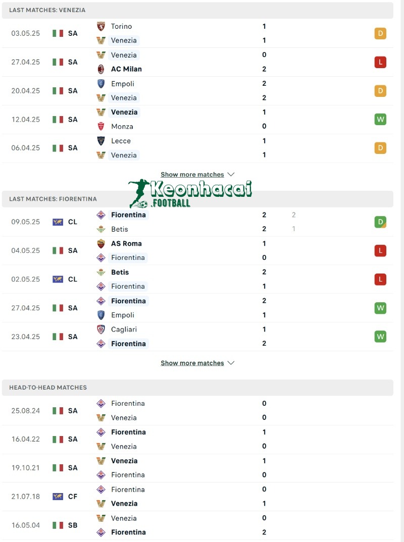 Phong độ và lịch sử đối đầu của Venezia vs Fiorentina  